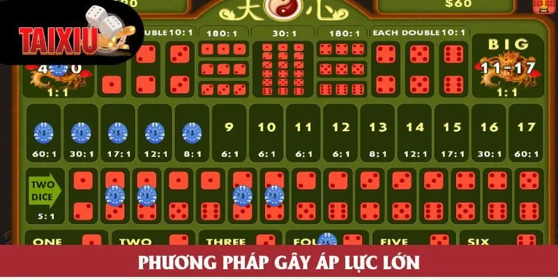 Phương pháp gây áp lực lớn Phương pháp gây áp lực lớn