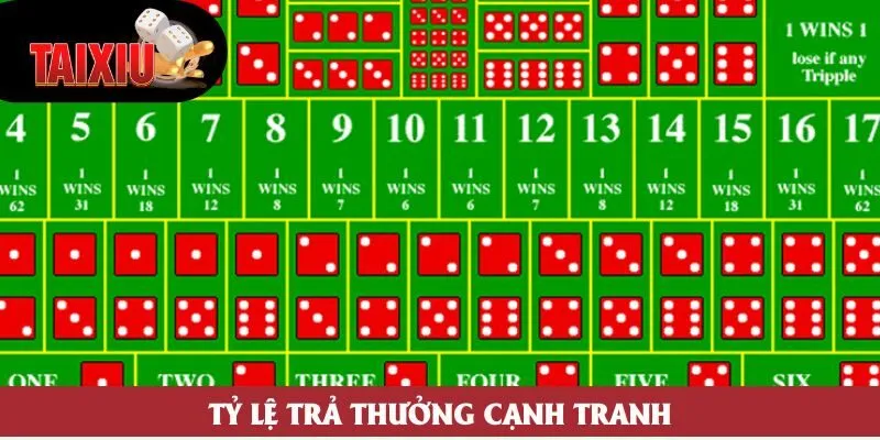 Tỷ lệ trả thưởng cạnh tranh