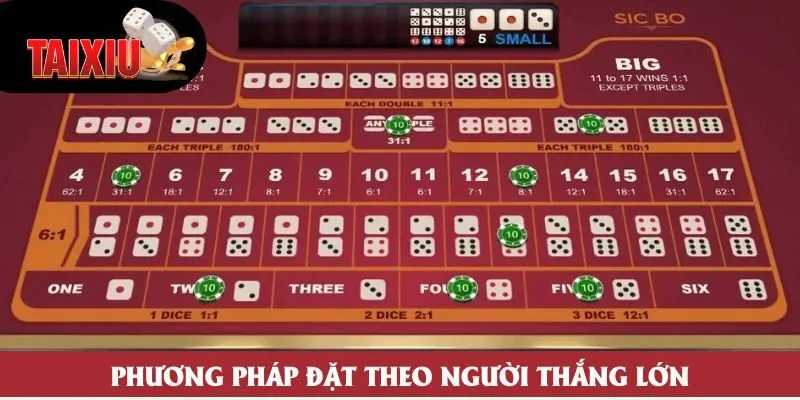Phương pháp đặt theo người thắng lớn Phương pháp đặt theo người thắng lớn